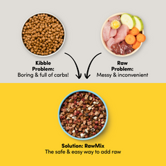 Animals Like Us Raw Mix 50 Grass Fed Beef Freeze Dried Dog Food