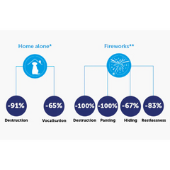 Adaptil Calm Home Diffuser & Refill 48ml
