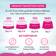 Addiction Duck Royale Dry Cat Food 1.8kg