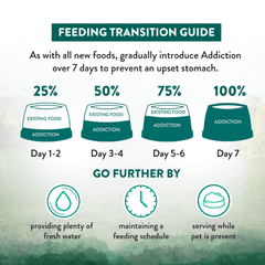 Addiction Wild Islands Island Birds Dry Cat Food 1.8kg