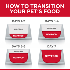 Hills Science Diet Adult Hairball Control Dry Cat Food
