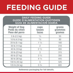 Hills Science Diet Adult Sensitive Stomach Skin Dry Dog Food