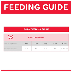 Hills Science Diet Urinary Hairball Control Chicken Adult Cat Wet Pouch 85gx12