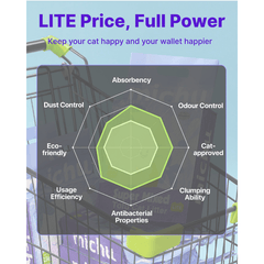 Michu Mixed Tofu Cat Litter Lite 2.5kg/6L