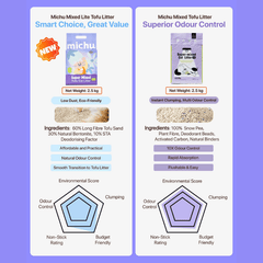 Michu Mixed Tofu Cat Litter Lite 2.5kg/6L
