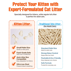 Michu Natural Crushed Tofu Cat Litter for Kittens and Small Animals 2.5kg/6L