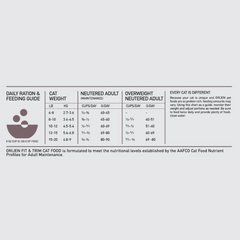 ORIJEN Fit & Trim Cat Dry Food
