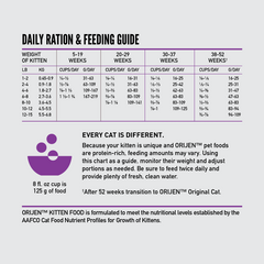 ORIJEN Kitten Dry Food