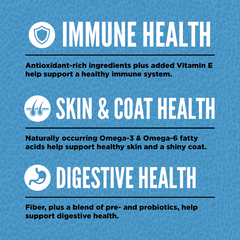 ORIJEN Original Dog Dry Food