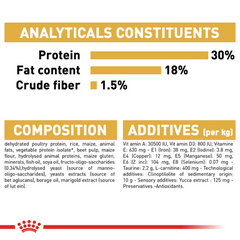 Royal Canin Cavalier King Charles Puppy Junior Dry Dog Food 1.5kg