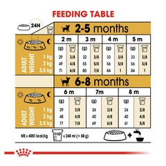 Royal Canin Chihuahua Puppy Dry Dog Food 1.5kg