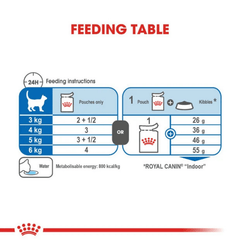 Royal Canin Indoor Adult in Gravy Cat Wet Food 12 x 85g