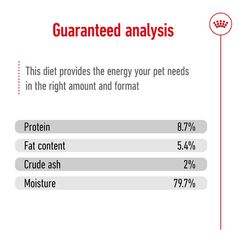 Royal Canin Medium Adult Loaf Wet Dog Food Can 410g
