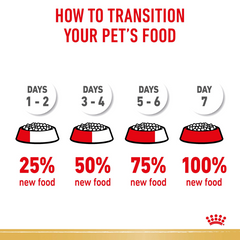 Royal Canin Miniature Schnauzer Adult Dry Dog Food 3kg