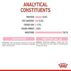 Royal Canin Mother And Babycat Mousse Cat Wet Food Cans