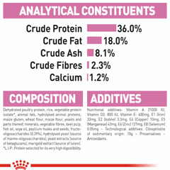 Royal Canin Kitten Dry Cat Food