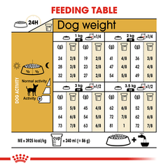 Royal Canin 吉娃娃成年犬干粮 1.5kg