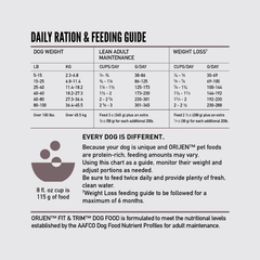 ORIJEN Fit & Trim Dog Dry Food