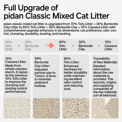 Pidan Composite Original Tofu + Bentonite + Cassava Clumping Cat Litter 7L/3.6kg New
