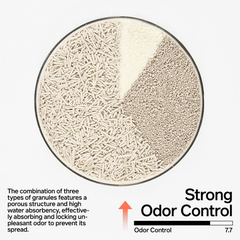 Pidan Composite Original Tofu + Bentonite + Cassava Clumping Cat Litter 7L/3.6kg New