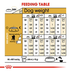 Royal Canin 贵宾犬成年犬干粮 1.5kg