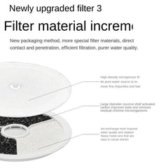 PETKIT EVERSWEET 2/2S/3/Solo/Solo2/4/5 Replacement Filter 3.0 – 5pc