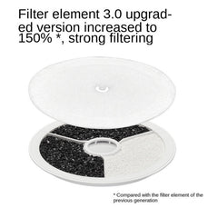 PETKIT EVERSWEET 2/2S/3/Solo/Solo2/4/5 Replacement Filter 3.0 – 5pc