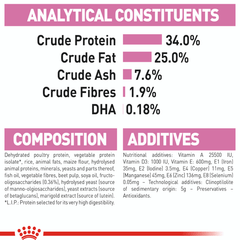 Royal Canin Mother And Babycat Dry Cat Food